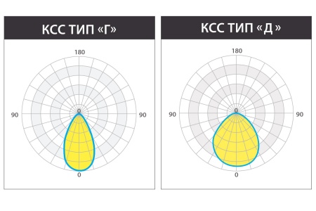 Светильник КЕDR 2.0 ССП 150 Вт – №9