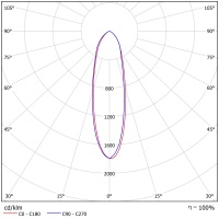 Светодиодный светильник ФЕРЕКС  FHB 06-90-850-F30