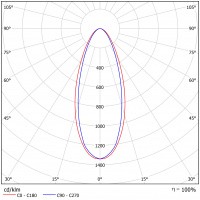 Светодиодный светильник ФЕРЕКС  ДСП 27-70-850-К40