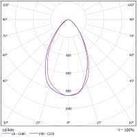 Светодиодный светильник ФЕРЕКС  FHB 09-85-850-D60