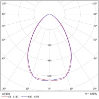 Светодиодный светильник ФЕРЕКС  FHB 03-230-850-D60