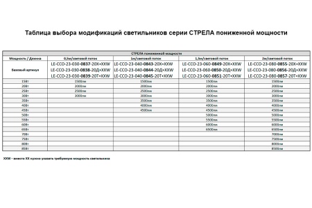 Светильник СТРЕЛА 80 Вт LE-ССО-23-080-0856-20Д – №19