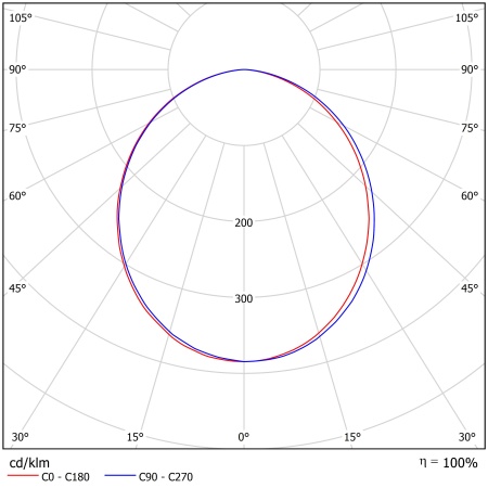 Светодиодный светильник ФЕРЕКС  FDL 01-45-840-C110 – №2