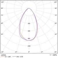 Светодиодный светильник ФЕРЕКС  FHB 08-90-850-D60