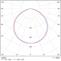 Светодиодный светильник ФЕРЕКС  FFL 09-230-750-C120