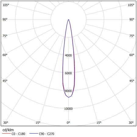 Светодиодный светильник ФЕРЕКС  FWL 14-52-850-F15 – №2