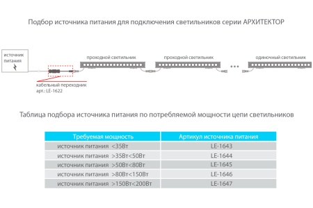 Светильник АРХИТЕКТОР СЛИМ 13 Вт – №6