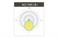 Светильник ДАУНЛАЙТ COB IP44 20 Вт LE-СВО-16-020-7695-44Д