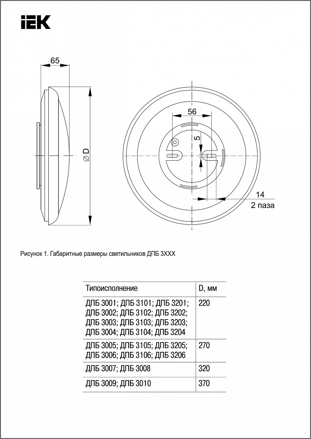 Светильник светодиодный ДПБ 3205 24Вт IP54 4000K круг розовое золото IEK