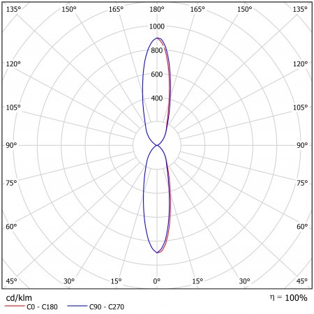 Светодиодный светильник ФЕРЕКС  ДБУ 07-135-850-К30 – №2