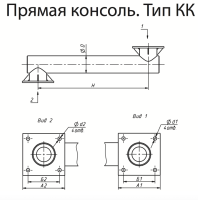 Консоли