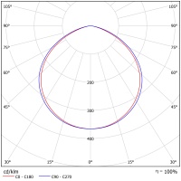 Светодиодный светильник ФЕРЕКС  FHB 16-450-50-C120