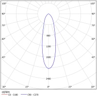 Светодиодный светильник ФЕРЕКС  FHB 18-690-850-F30