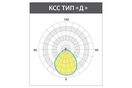 Светильник ШТРИХ 2.0 15 Вт – №3