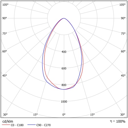 Светодиодный светильник ФЕРЕКС  FHB 05-125-750-D60 – №2