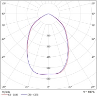 Светодиодный светильник ФЕРЕКС  FHB-Light 01-200-750-C80