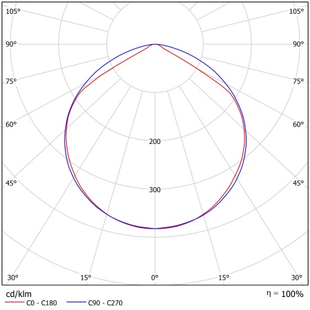 Светодиодный светильник ФЕРЕКС  ДСО 01-100-850-Д120 – №2